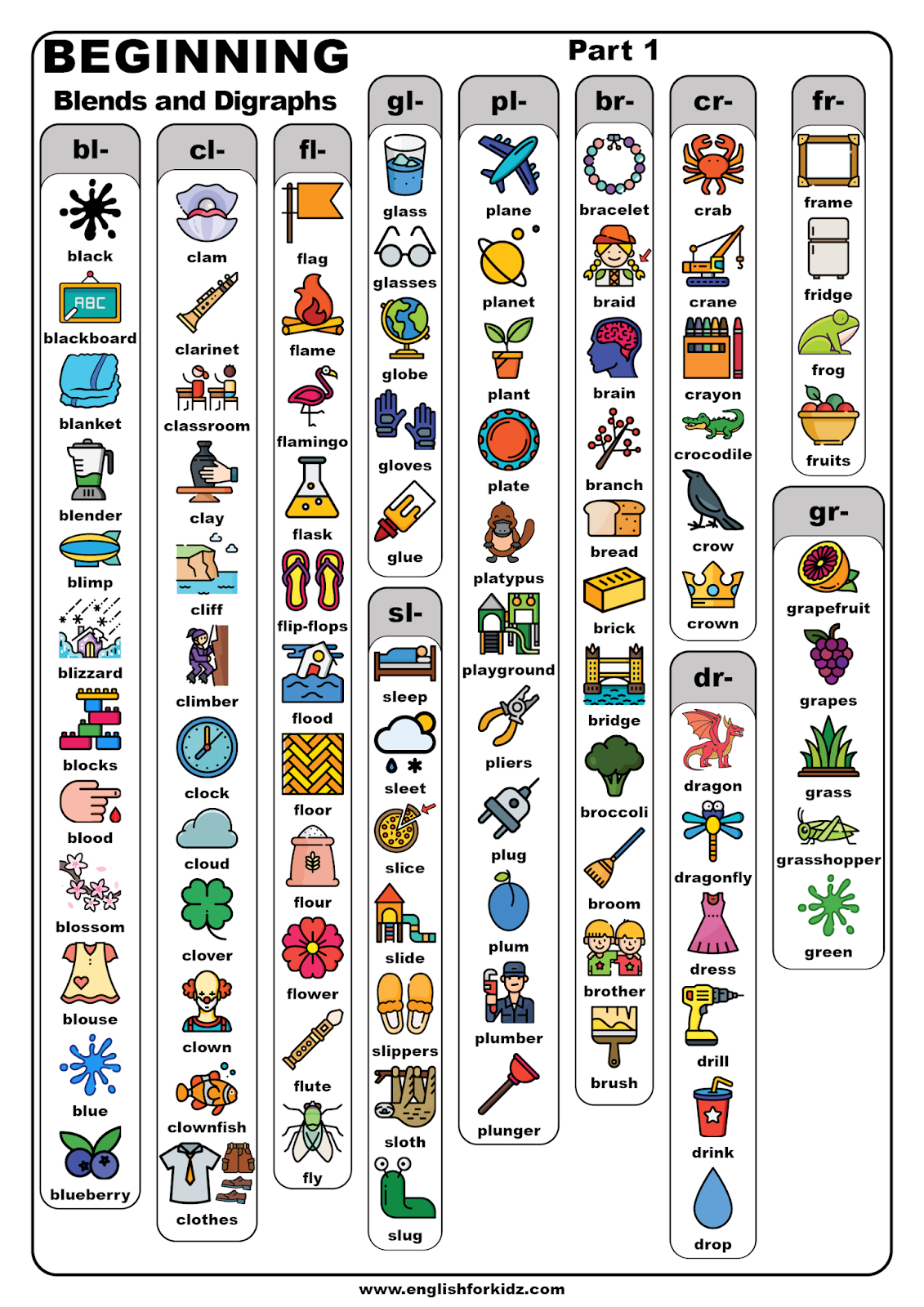English For Kids Stepstep: Beginning Consonant Blends And within Free Printable Blends And Digraphs Chart