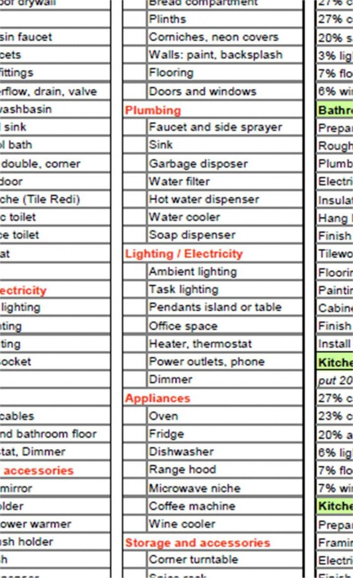 Explore Our Image Of Bathroom Remodel Checklist Template For Free intended for Free Printable Bathroom Remodel Checklist