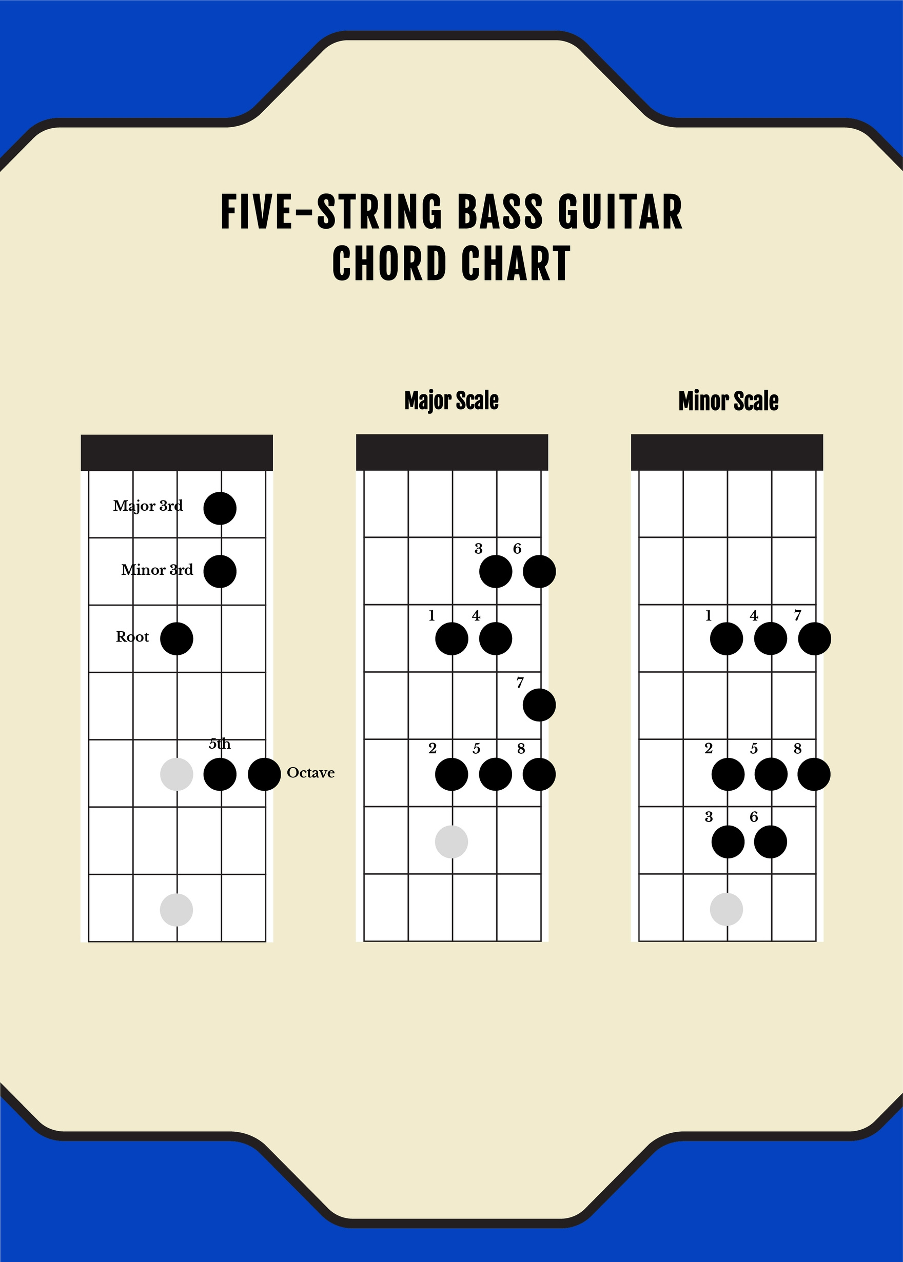 Five String Bass Guitar Chord Chart In Illustrator, Pdf - Download throughout Free Printable Bass Guitar Chords Chart