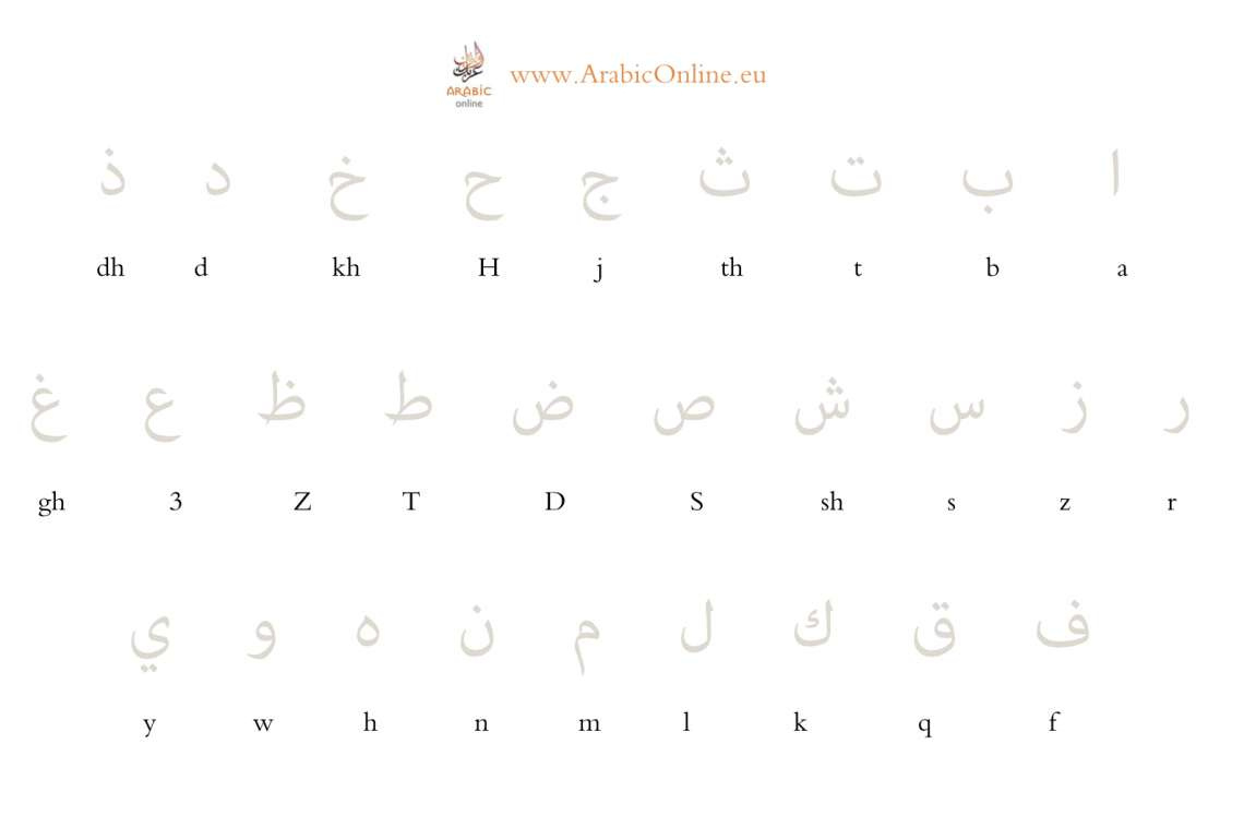 Free Arabic Alphabet Handwriting Worksheets - Arabic Online inside Free Printable Arabic Alphabet Worksheets