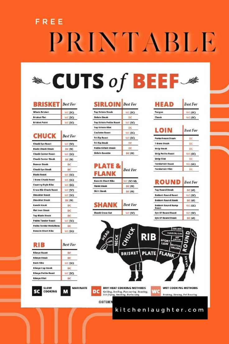 Free Beef Cuts Chart Printable Pdf within Free Printable Beef Cuts Chart