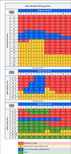 Free Blackjack Strategy Sheet 🥇 [Printable Strategy Card] intended for Free Printable Blackjack Strategy Card