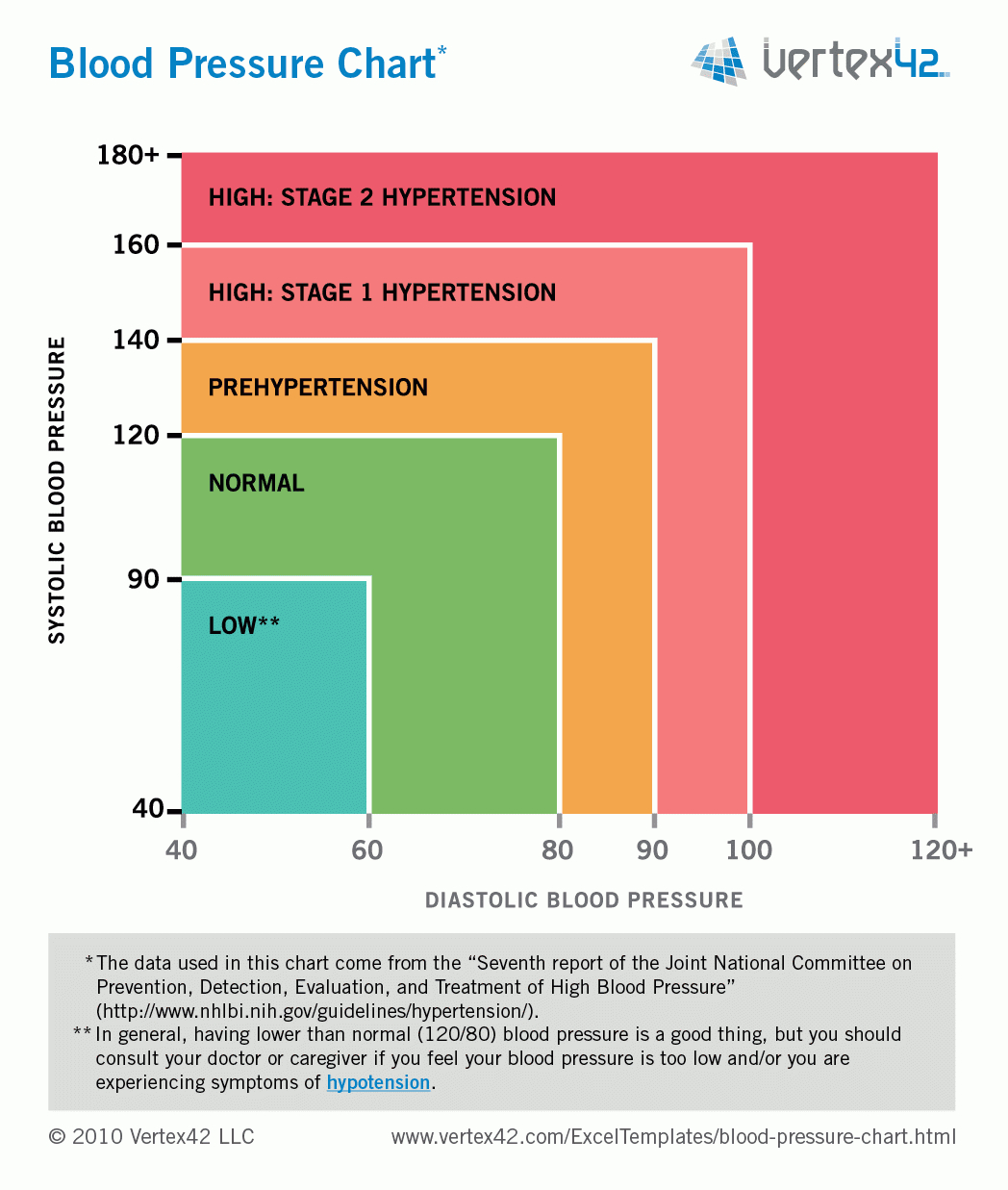 Free Blood Pressure Chart And Printable Blood Pressure Log with regard to FREE Printable Blood Pressure Chart Uk