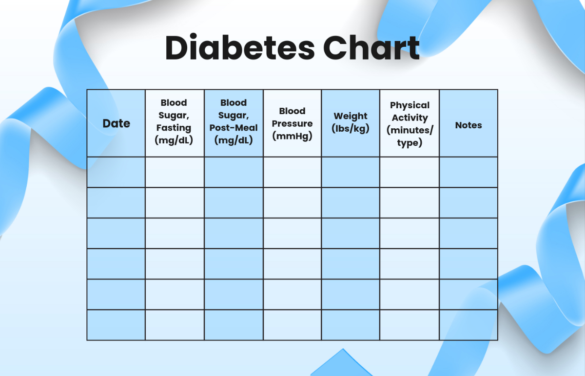 Free Blood Sugar Chart Templates, Editable And Printable pertaining to FREE Printable Blood Sugar Tracking Chart