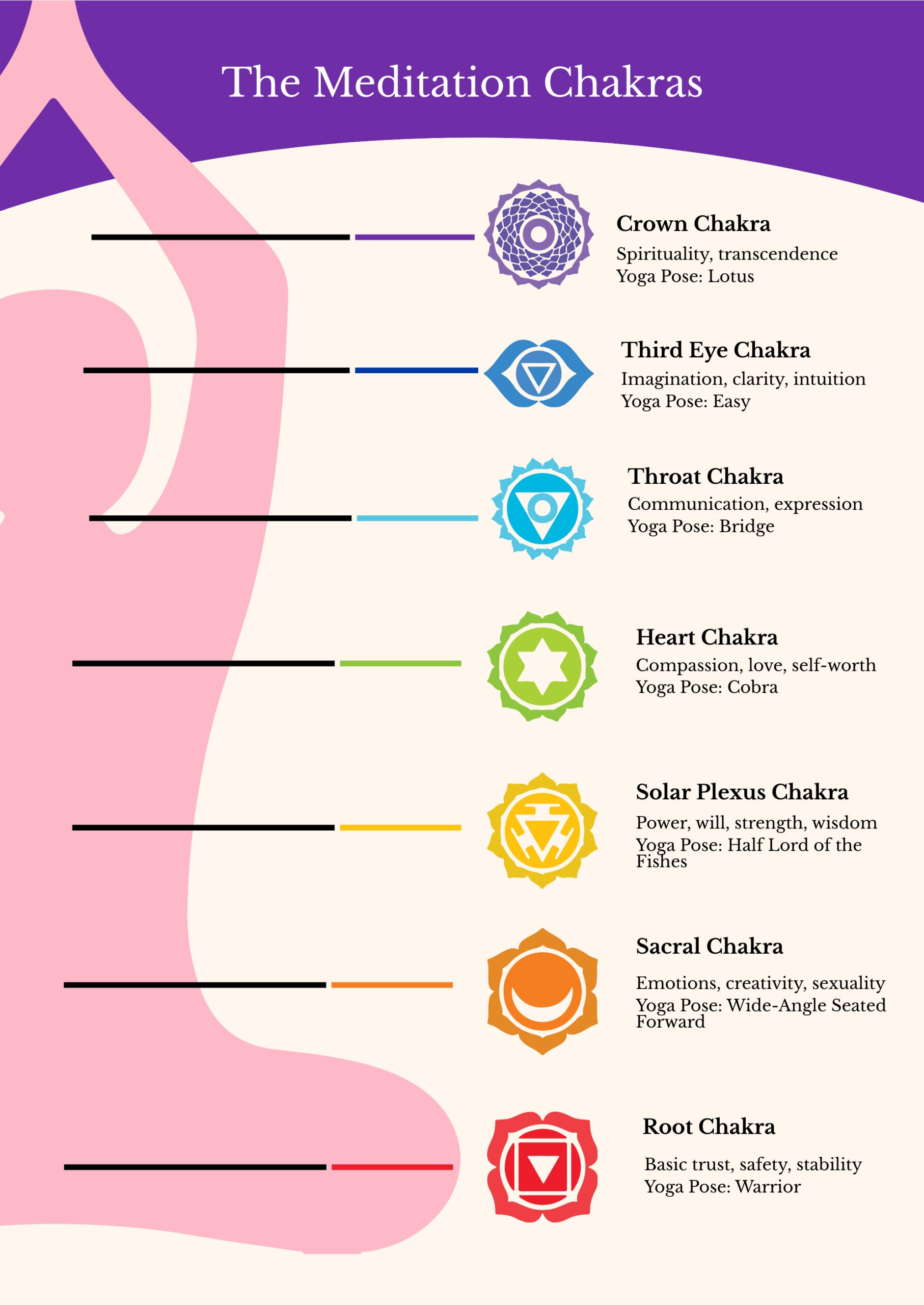 Free Chakra Chart Templates, Editable And Printable with regard to Free Printable Beginner Chakra Chart