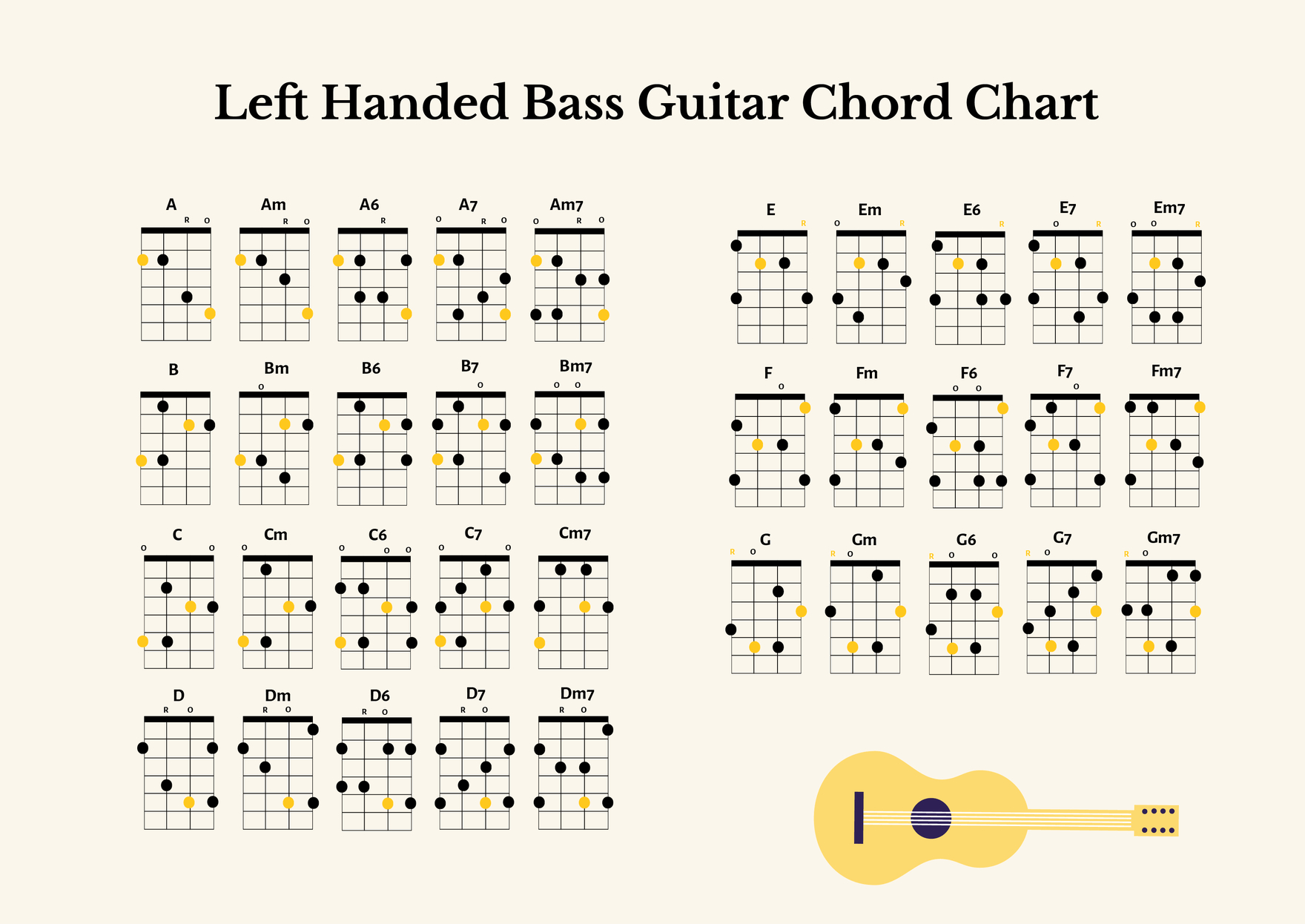 Free Guitar Chord Chart Templates, Editable And Printable pertaining to FREE Printable Bass Guitar Chords Chart