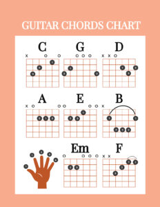 Free Guitar Chords Chart Template To Edit Online intended for FREE Printable Beginner Guitar Chord Chart