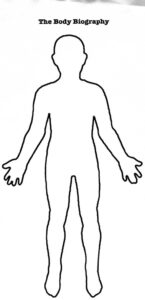 Free Human Body Outline Printable, Download Free Clip Art for FREE Printable Body Outline Template