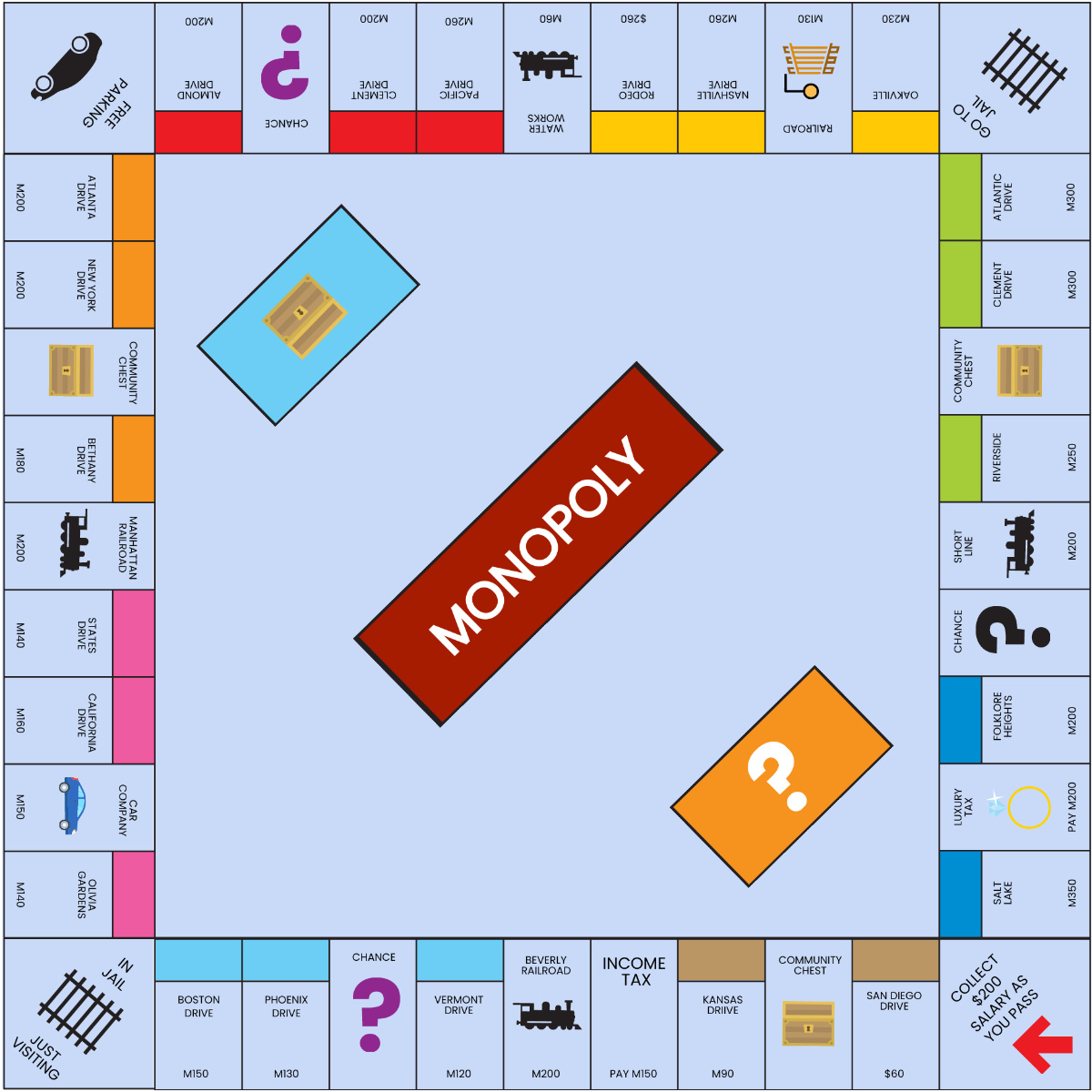 Free Monopoly Templates To Edit Online throughout FREE Printable Blank Monopoly Board