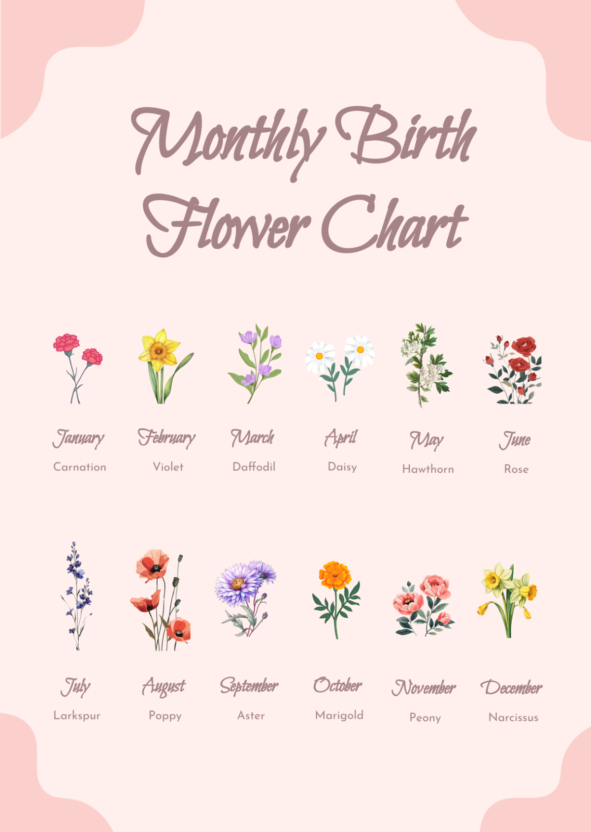 Free Monthly Birth Flower Chart Template To Edit Online with Free Printable Birth Month Flowers
