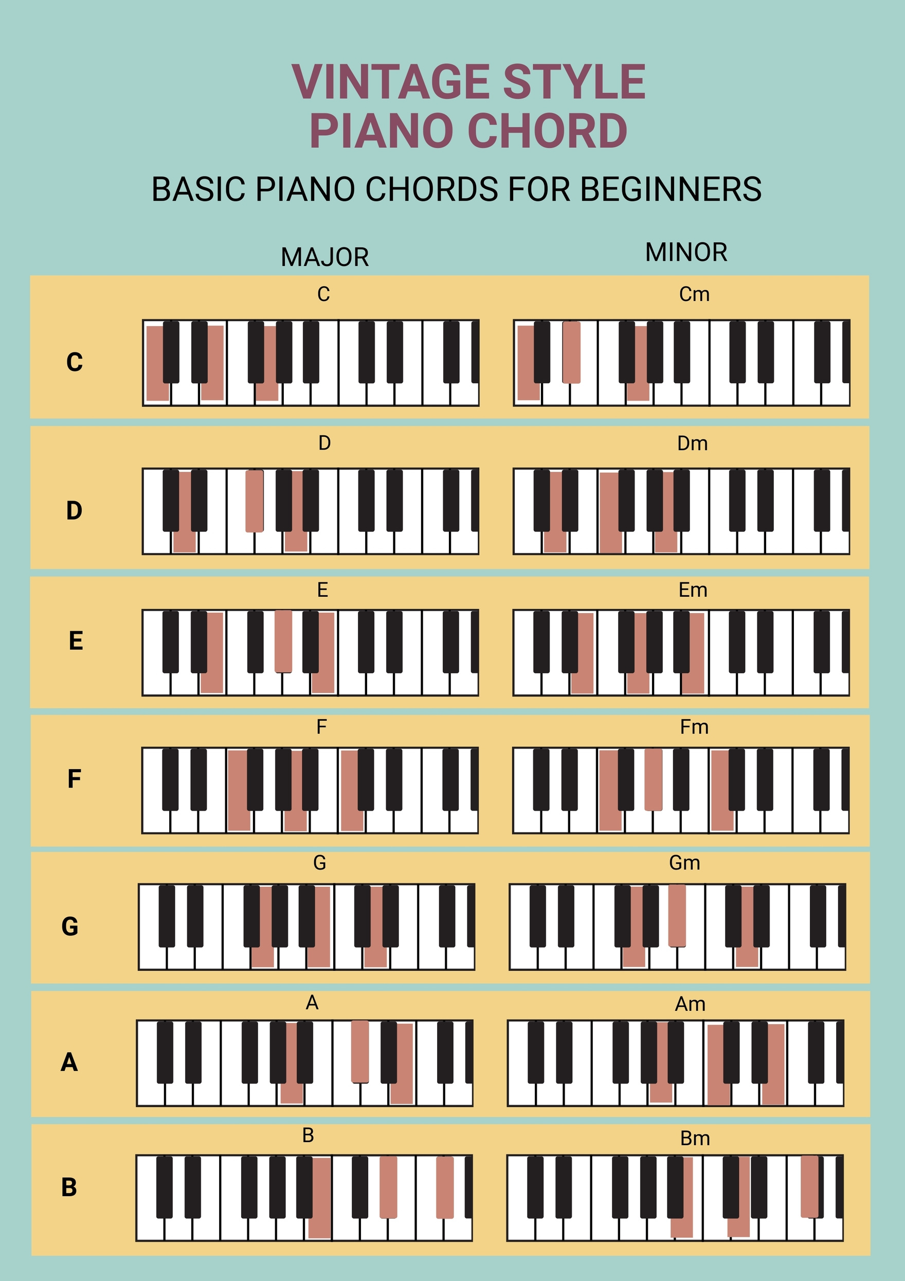 Free Piano Chord Chart Templates, Editable And Printable pertaining to Free Printable Beginner Piano Chords Chart