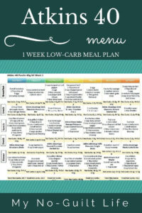 Free Printable Atkins Diet Plan | Free Printable Https://Free within Free Printable Atkins Diet Plan