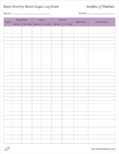 Free Printable Blood Sugar Log Sheet | Aeroflow Diabetes with regard to Free Printable Blood Sugar Tracker