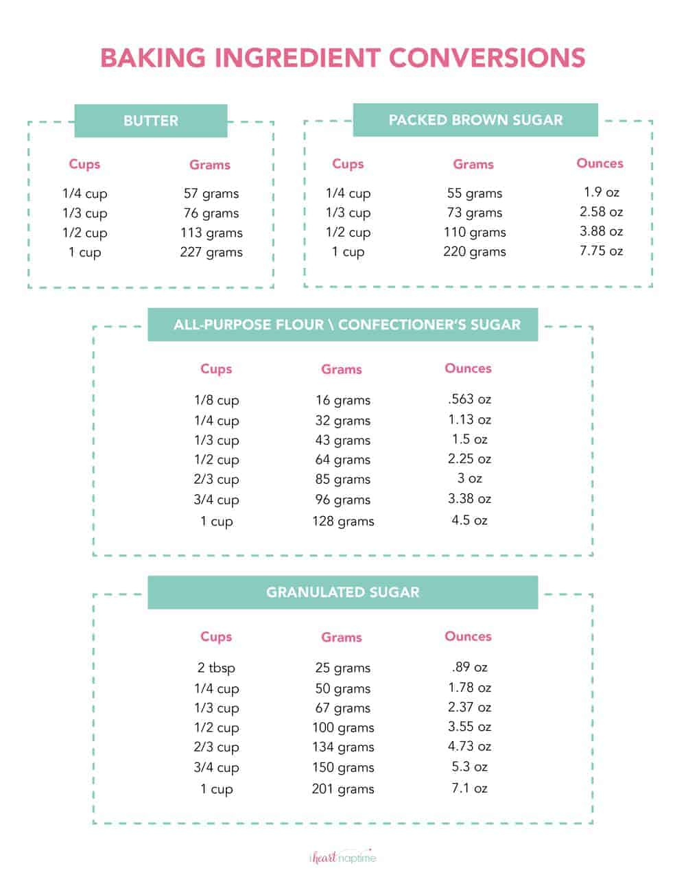 Free Printable Kitchen Conversion Chart - I Heart Naptime regarding Free Printable Baking Conversion Chart