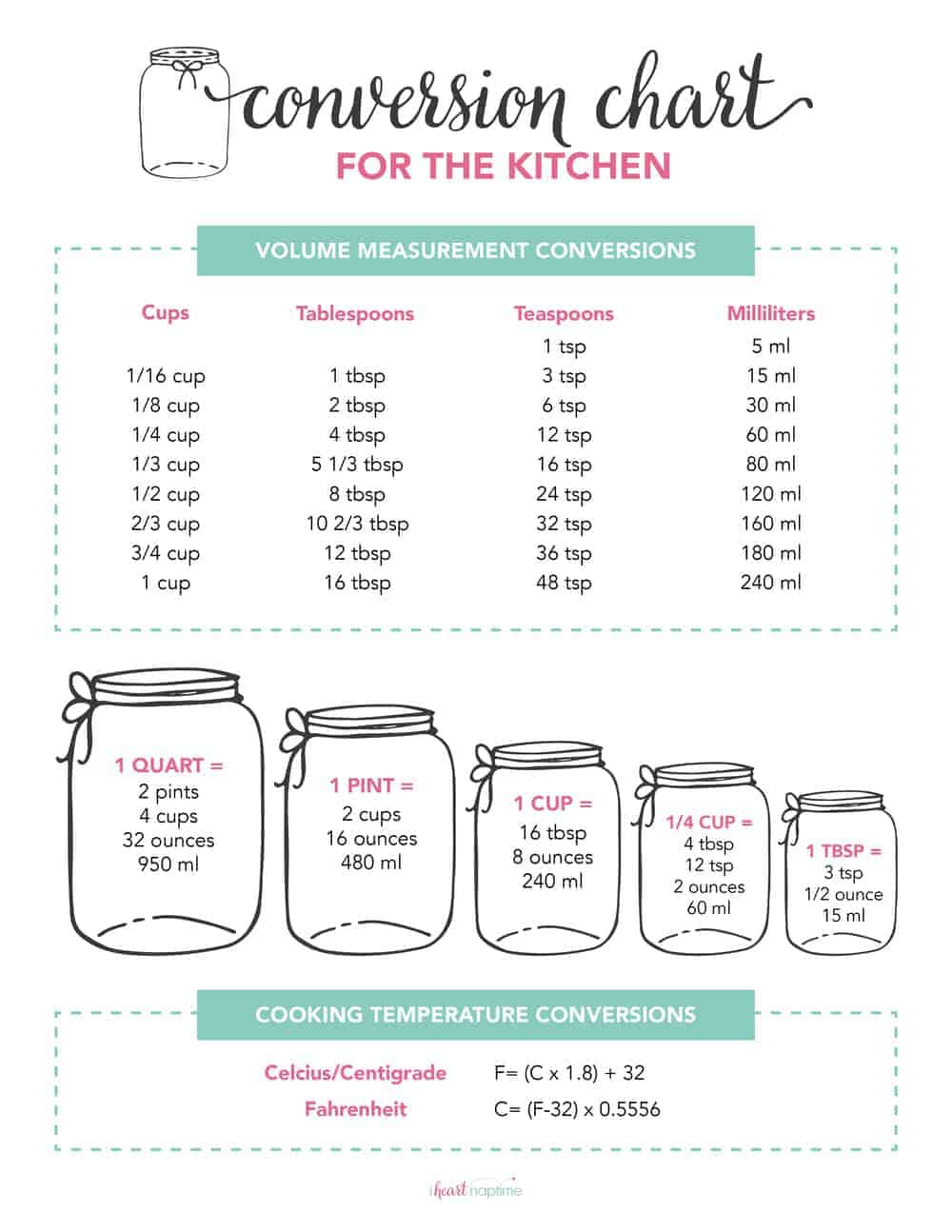 Free Printable Kitchen Conversion Chart - I Heart Naptime with FREE Printable Baking Conversion Chart