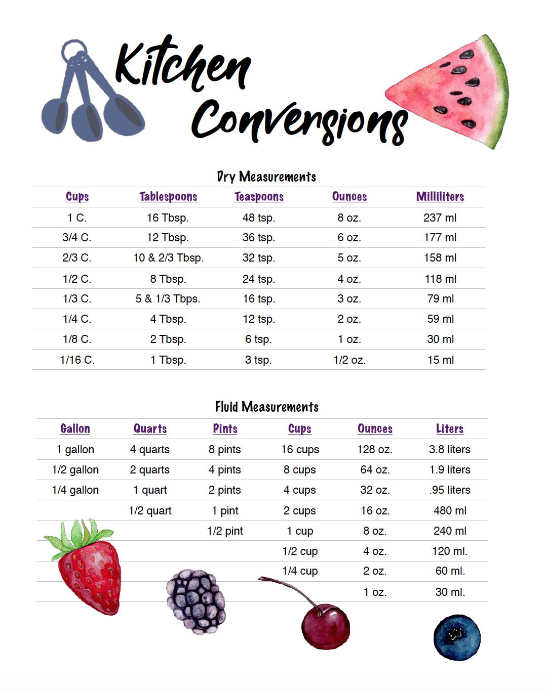 Free Printable Kitchen Conversion Chart with FREE Printable Baking Conversion Chart