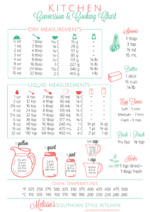 Free Printable Kitchen Conversion Chart with Free Printable Baking Conversion Chart