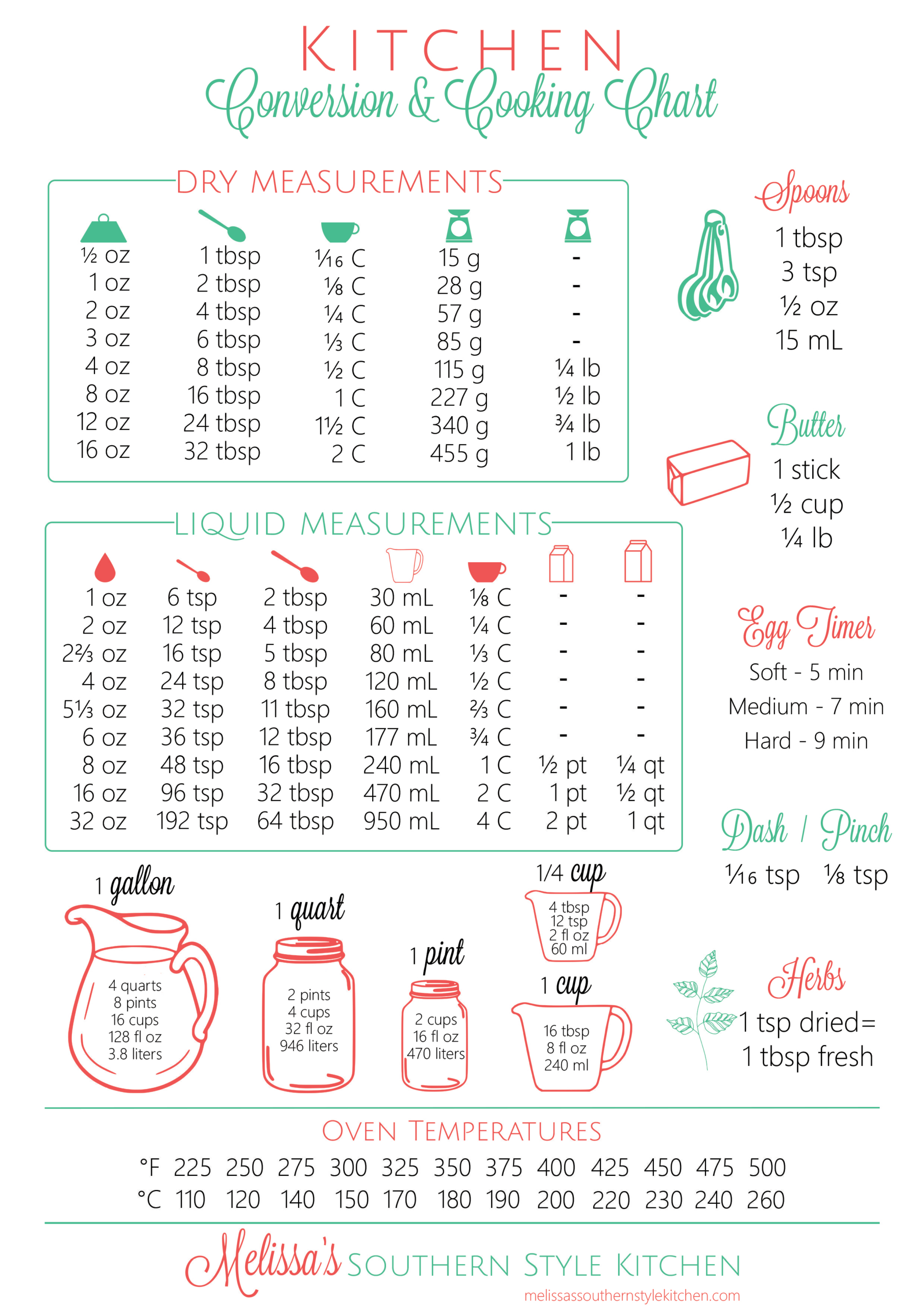 Free Printable Kitchen Conversion Chart with Free Printable Baking Conversion Chart