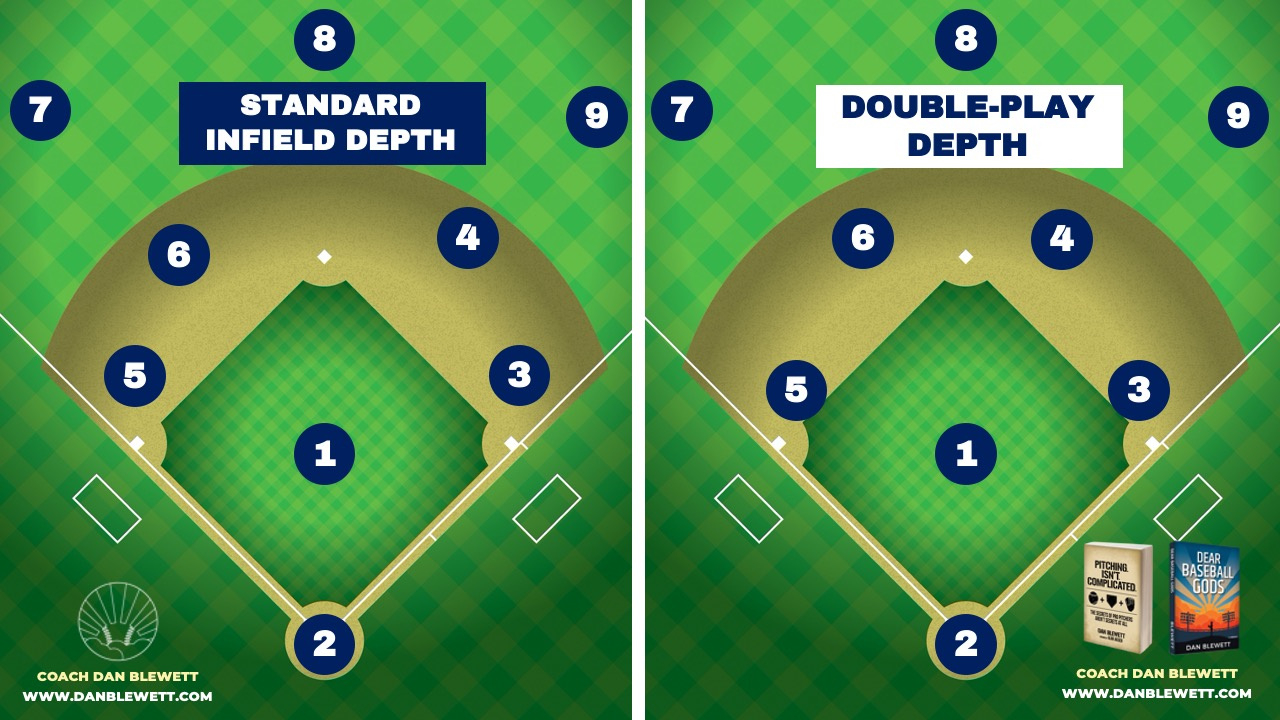Graphics Of Every Baseball Infield Defense W/Explanations regarding FREE Printable Baseball Situations Cheat Sheet