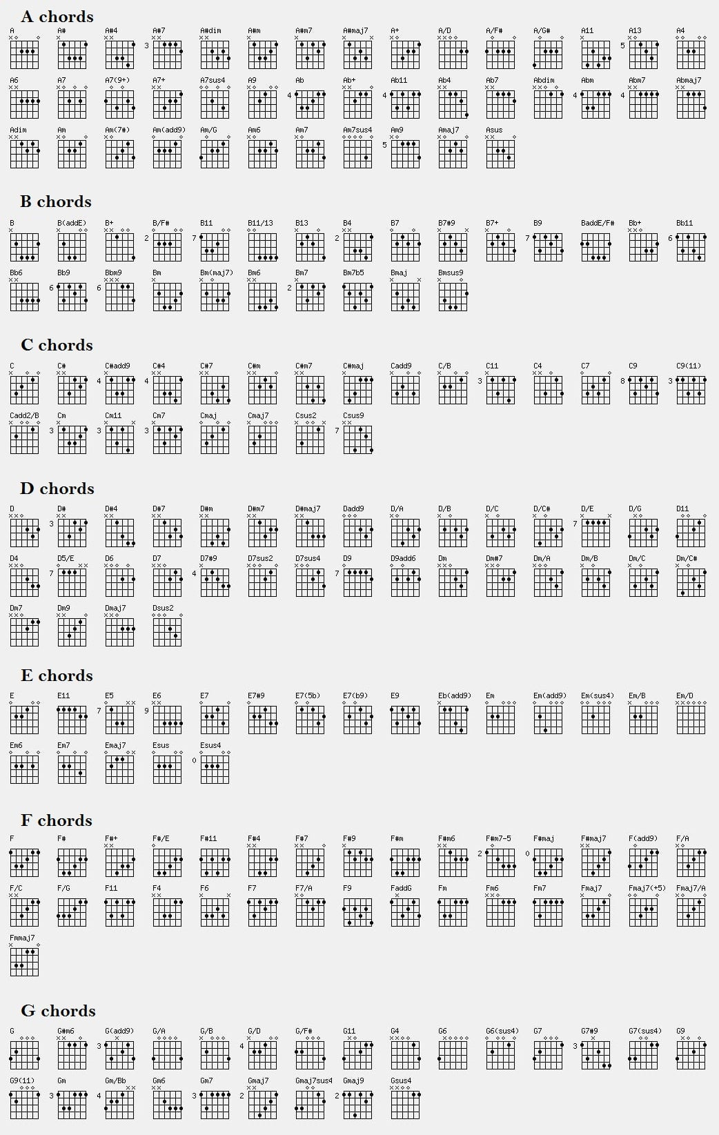Guitar Chord Chart - Printable Guitar Chords Chart within FREE Printable Beginner Guitar Chord Chart