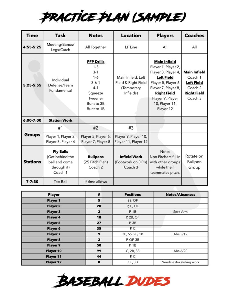 Here&amp;#039;S What We Have… || Baseball Dudes Llc with Free Printable Baseball Situations Cheat Sheet