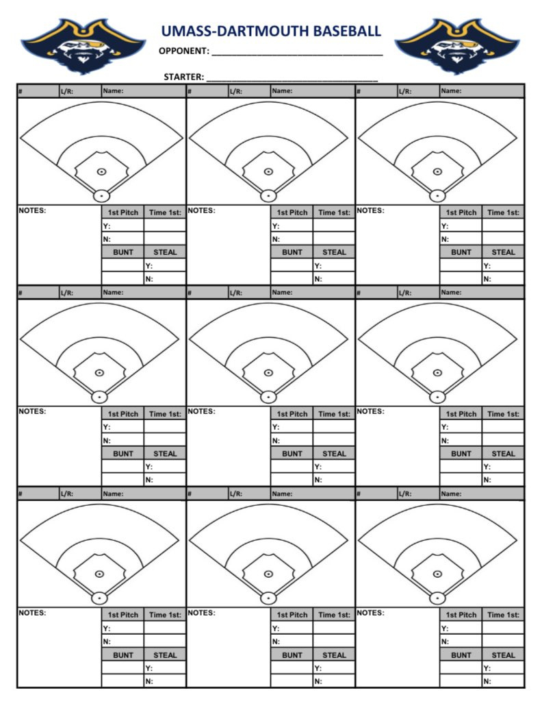 Kevin Gormley On X: &amp;quot;Coach Davidson Created One Of These For Our intended for Free Printable Baseball Spray Charts