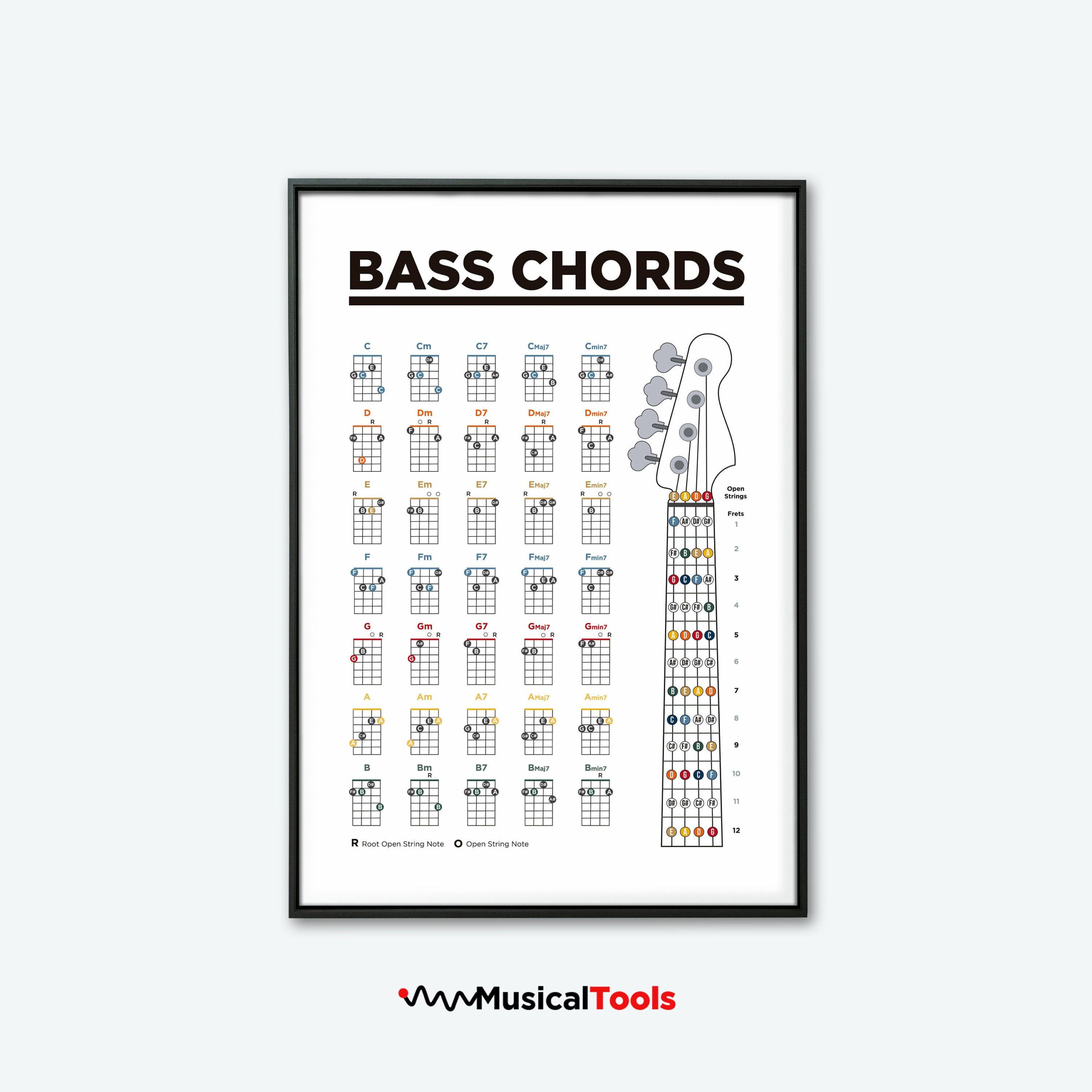 Learn Guitar Nuolux Guitar Chart Poster Bass Reference Notes in Free Printable Bass Guitar Chords Chart