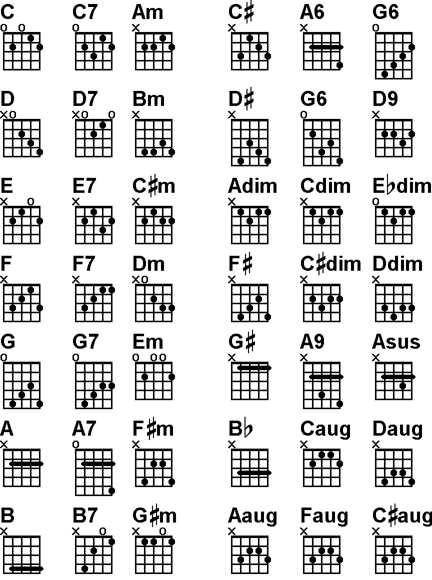 Moxcey&amp;#039;S Musical Techniques throughout Free Printable Banjo Chord Chart