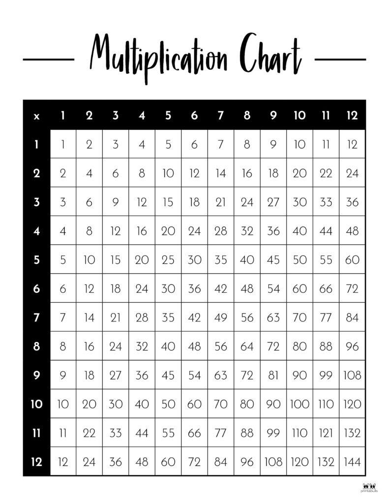 Multiplication Charts - 75 Free Printables | Printabulls for FREE Printable Blank Multiplication Chart 0-12