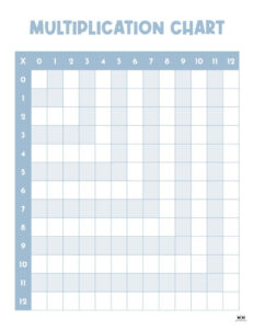 Multiplication Charts - 75 Free Printables | Printabulls intended for FREE Printable Blank Multiplication Chart 0-12