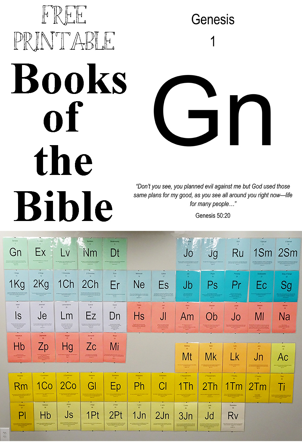 My Cup Overflows: The Bible Periodic Table within FREE Printable Bible Periodic Table