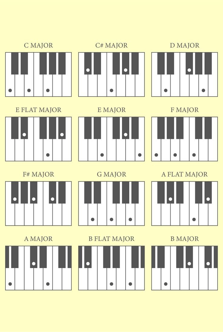 Piano Notes - 10 Free Pdf Printables | Printablee in Free Printable Beginner Piano Chords Chart