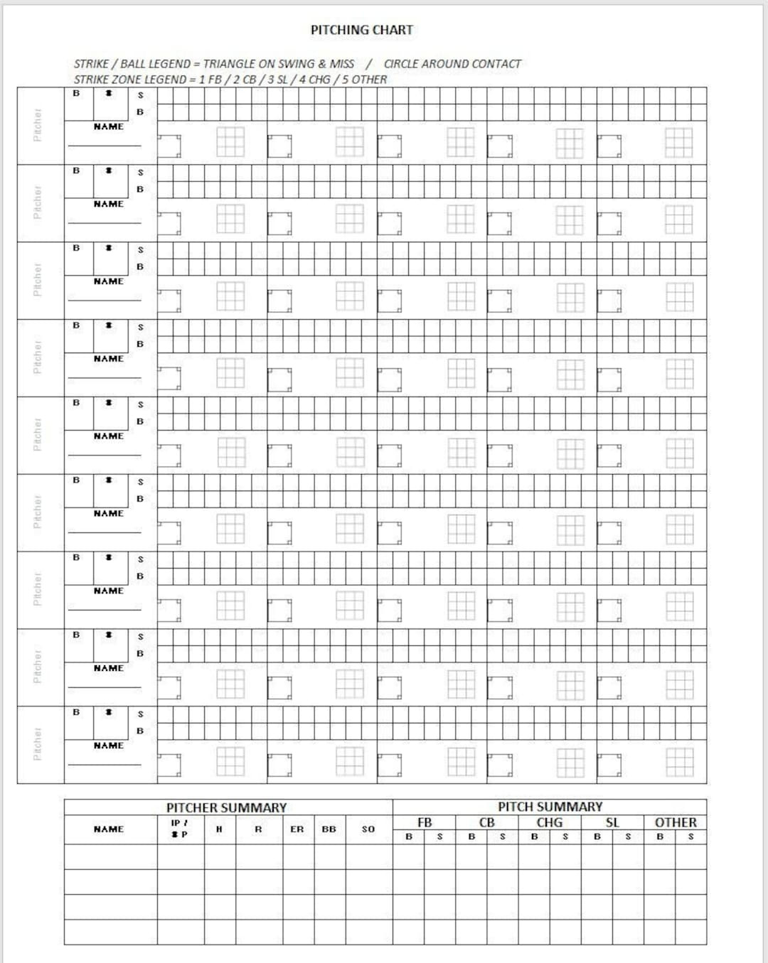 Pitching Chart &amp;quot;&amp;quot;Bullpen&amp;quot;&amp;quot; Charts.&amp;quot; - Etsy.de throughout FREE Printable Bullpen Pitching Charts