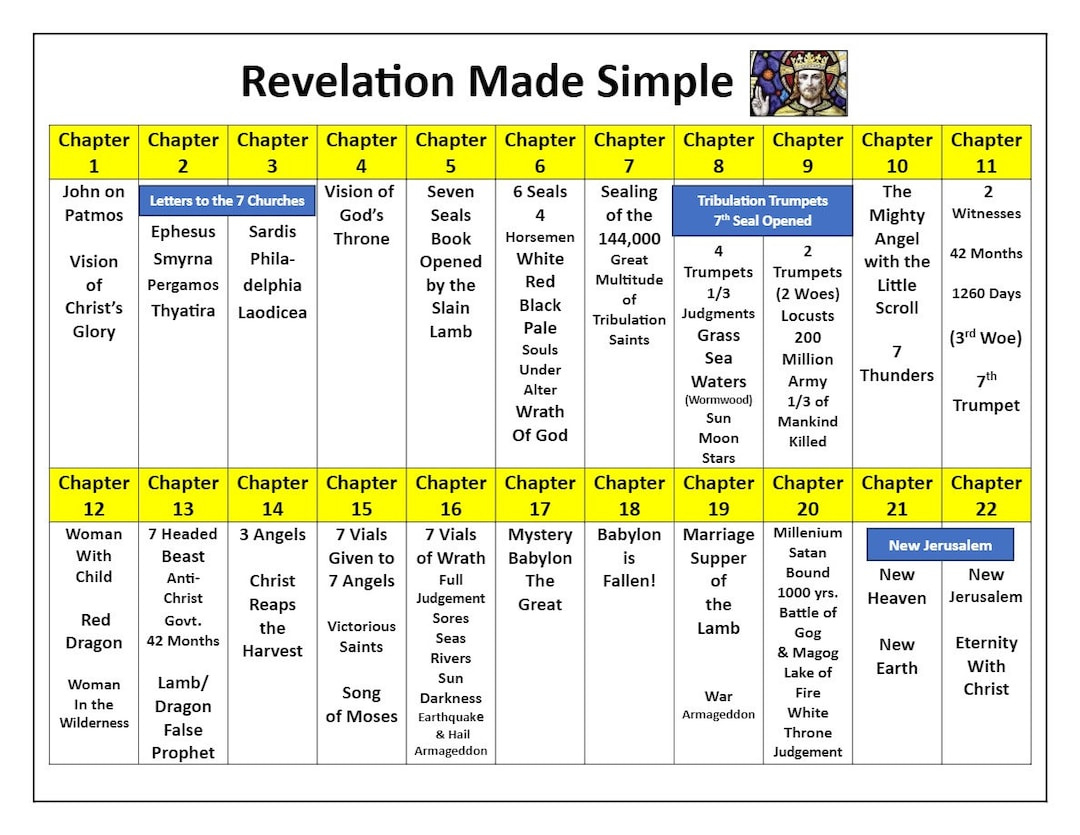 Printable Bible Study Chart: The Book Of Revelation “Made Simple throughout Free Printable Bible Study On Revelation
