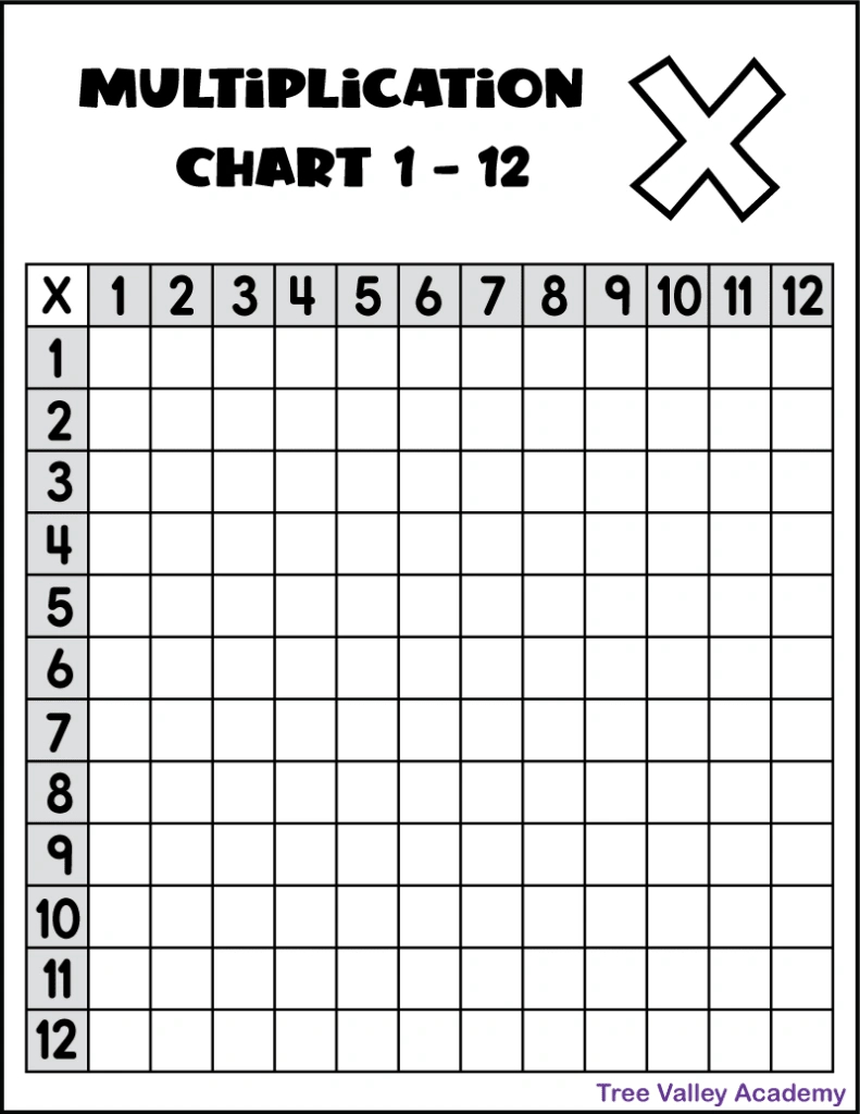 Printable Multiplication Chart 1-12 - Tree Valley Academy intended for FREE Printable Blank Multiplication Grid