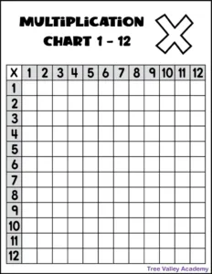 Printable Multiplication Chart 1-12 - Tree Valley Academy with regard to FREE Printable Blank Multiplication Chart 1 12