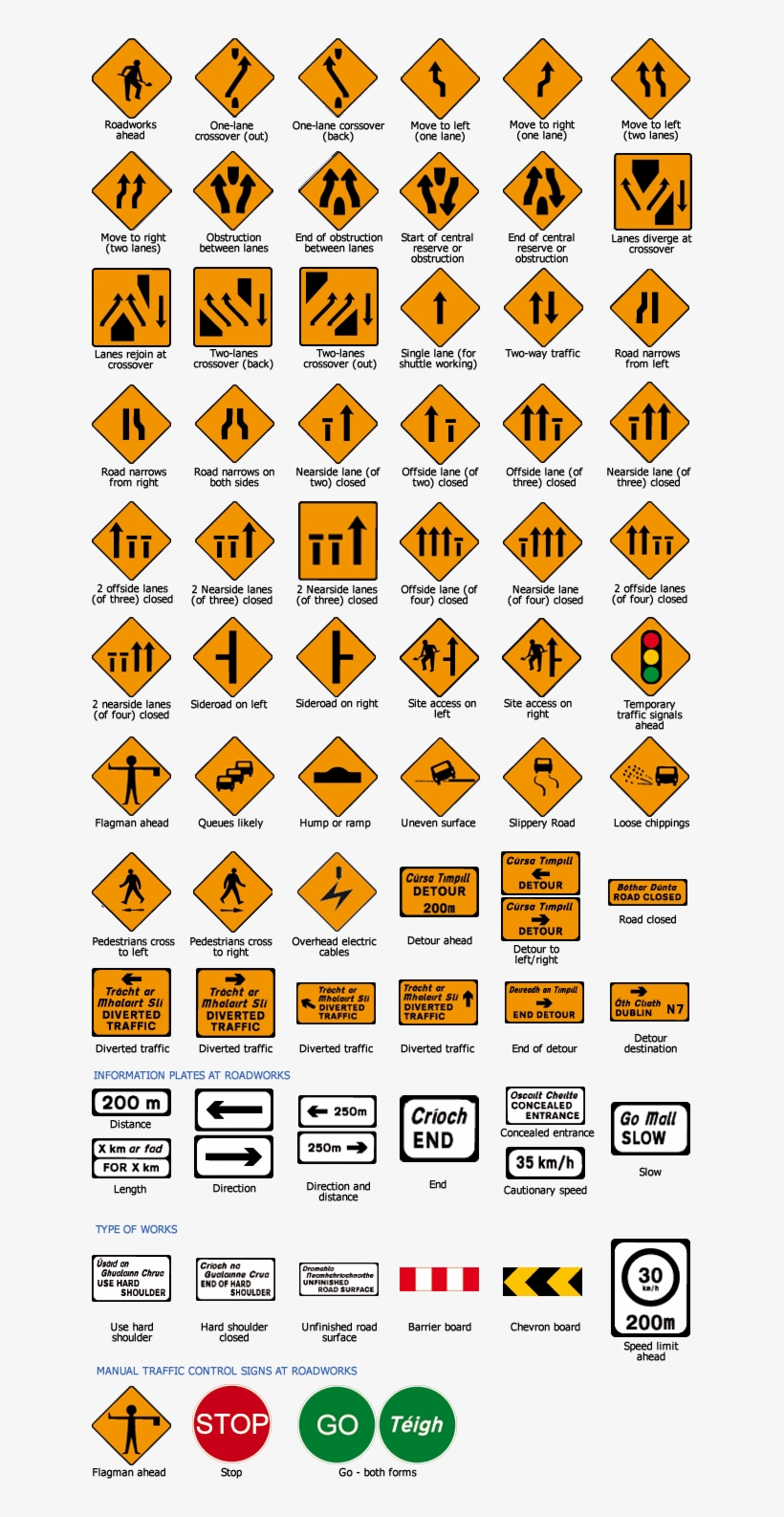 Road Signs Transparent Png - 628X1506 - Free Download On Nicepng with regard to FREE Printable Australian Road Signs