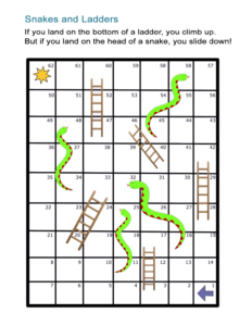 Snakes And Ladders Board Game: Free And Printable Worksheet - All Esl for Free Printable Board Games Snakes And Ladders