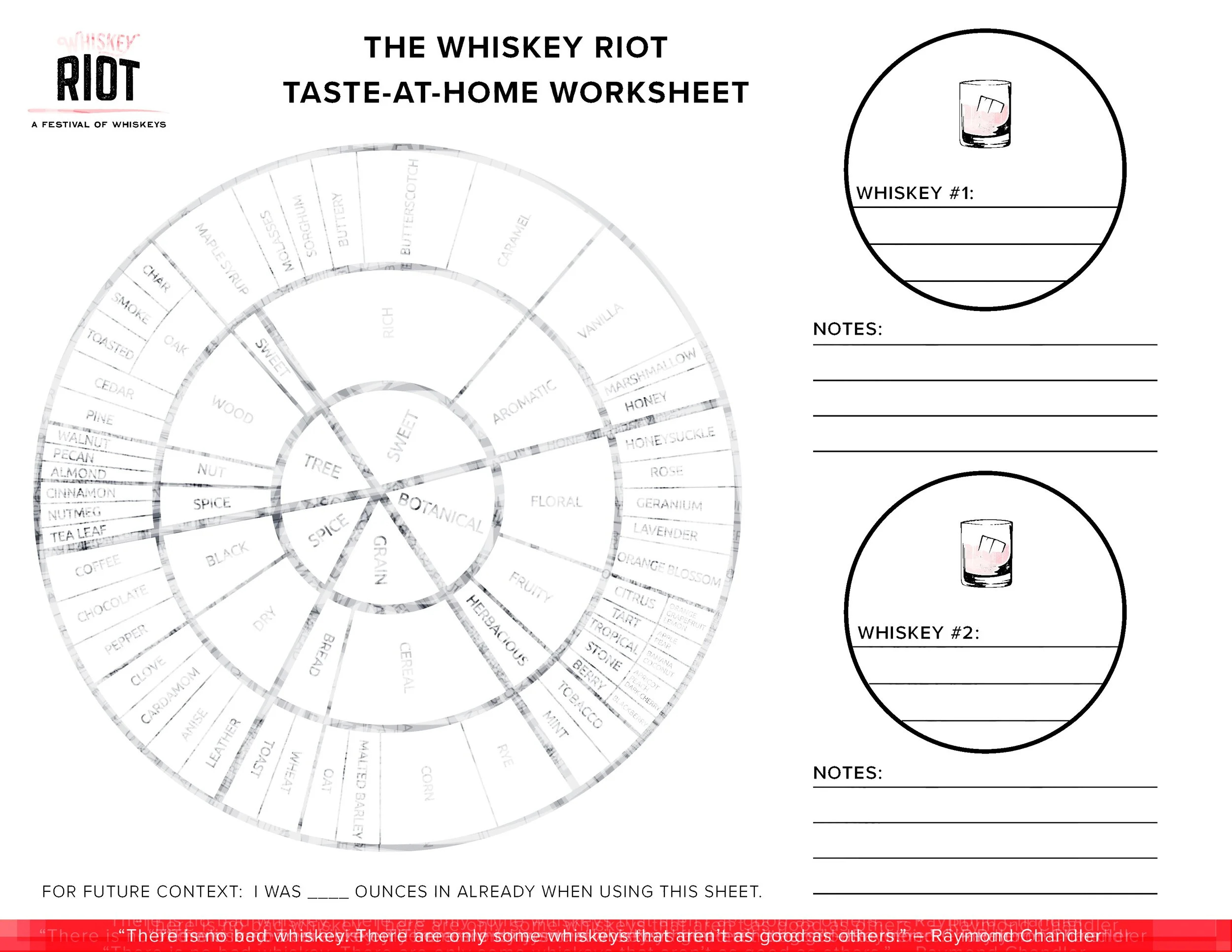 Tasting Work Sheet — Whiskey Riot throughout Free Printable Bourbon Tasting Mat
