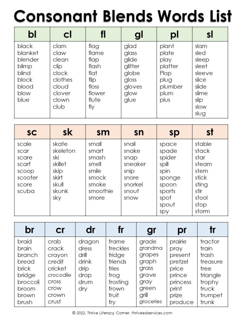 Teaching Consonant Blends & Consonant Digraphs + Free Word List regarding Free Printable Blends And Digraphs Chart