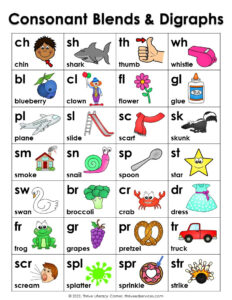 Teaching Consonant Blends &amp; Consonant Digraphs + Free Word List throughout Free Printable Blends And Digraphs Chart