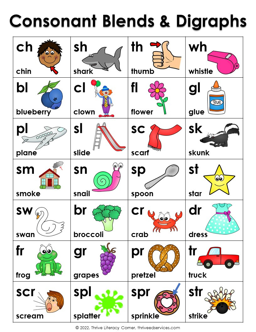 Teaching Consonant Blends & Consonant Digraphs + Free Word List throughout Free Printable Blends And Digraphs Chart