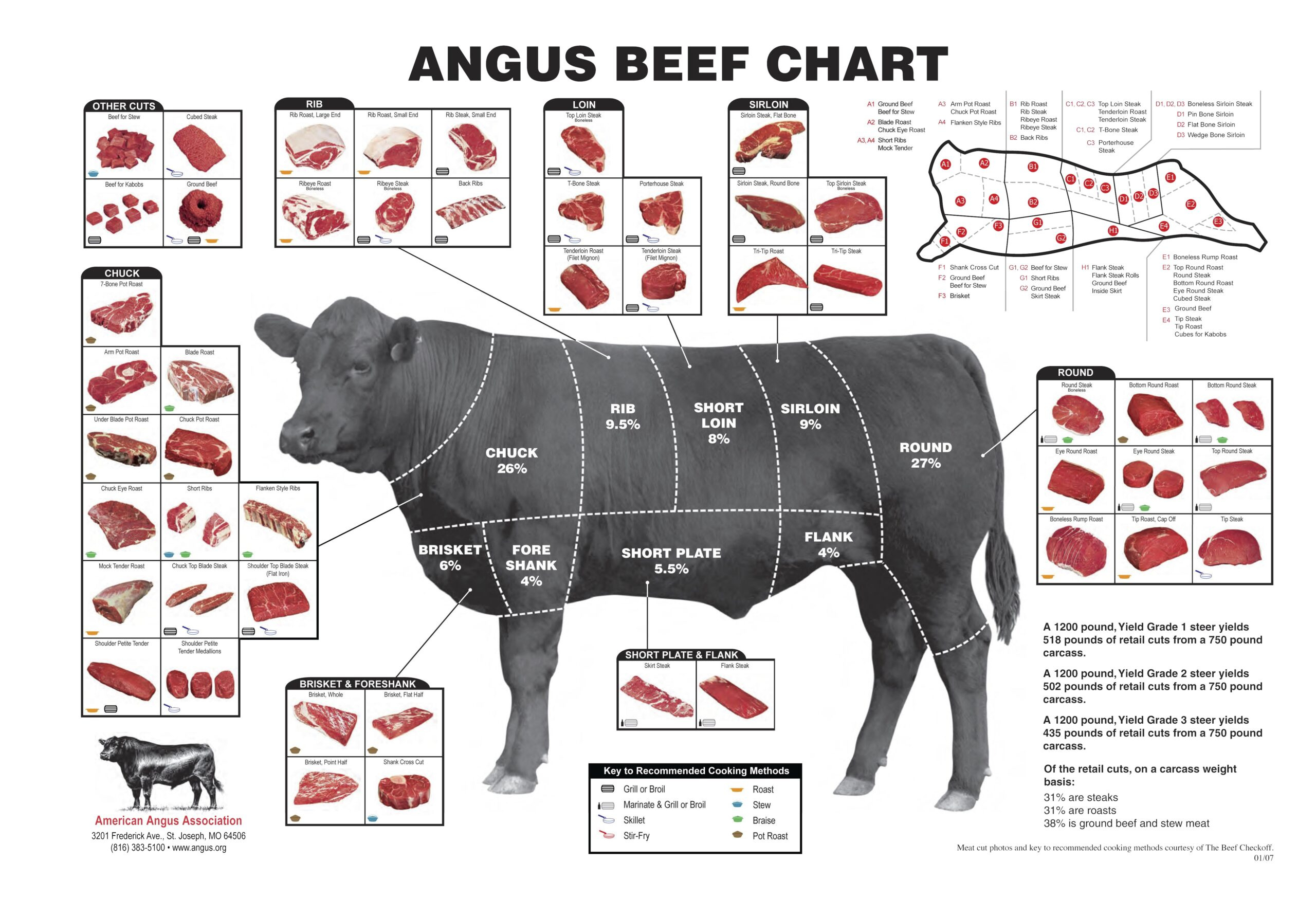 The Best Beef Cut Charts &amp;amp; Posters - Heatherlea Farm Shoppe intended for Free Printable Beef Cuts Chart
