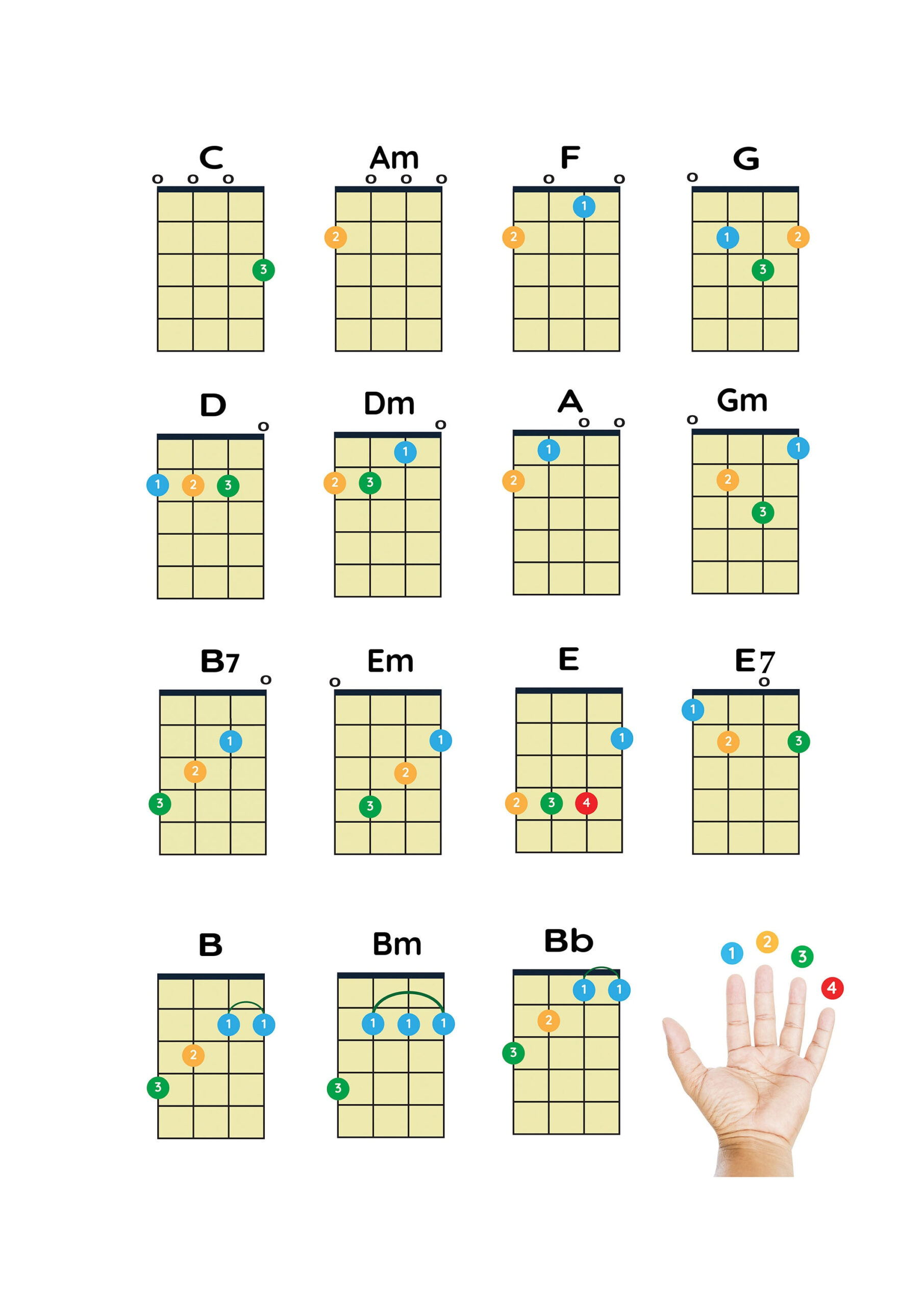 Ukulele Chords Chart For Beginners: Easy Reference (Digital inside Free Printable Beginner Ukulele Chord Chart