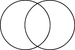 Venn Diagrams Free Printable Graphic Organizers | Student Handouts with regard to Free Printable Blank Venn Diagram